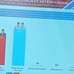 Elektabilitas Rudy Mas'ud-Seno Aji Ungguli Isran Noor-Hadi Mulyadi dalam Survei Terbaru