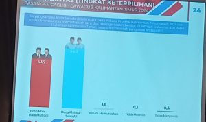 Elektabilitas Rudy Mas'ud-Seno Aji Ungguli Isran Noor-Hadi Mulyadi dalam Survei Terbaru